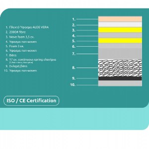 66496 ΣΤΡΩΜΑ CONTINUOUS SPRING ΑΝΩΣΤΡΩΜΑ ALOE VERA 150X200 HM372.15 ΜΟΝΗΣ ΟΨΗΣ