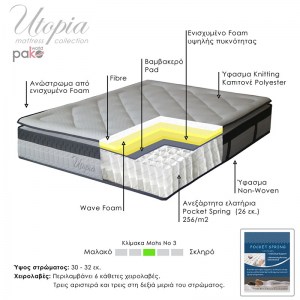 pak-100-000007-2 ΣΤΡΩΜΑ UTOPIA PAKOWORLD POCKET SPRING ΜΕ ΑΝΩΣΤΡΩΜΑ 30-32CM 150X200ΕΚ