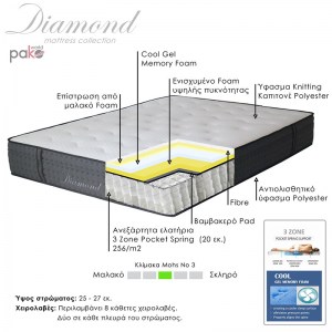 pak-100-000009-2 ΣΤΡΩΜΑ DIAMOND PAKOWORLD POCKET SPRING+GEL MEMORY FOAM 25-27CM 150X200ΕΚ