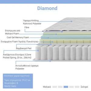 pak-100-000009-7 ΣΤΡΩΜΑ DIAMOND PAKOWORLD POCKET SPRING+GEL MEMORY FOAM 25-27CM 150X200ΕΚ