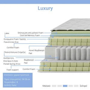 pak-100-000020-6 ΣΤΡΩΜΑ LUXURY PAKOWORLD POCKET SPRING+GEL MEMORY FOAM+LATEX ΜΟΝΗΣ ΟΨΗΣ ALOE VERA 34-36CM 160X200ΕΚ