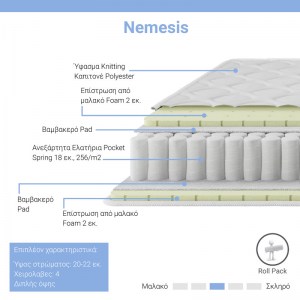 pak-100-000028-1 ΣΤΡΩΜΑ NEMESIS PAKOWORLD POCKET SPRING ROLL PACK ΔΙΠΛΗΣ ΟΨΗΣ 20-22CM 140X200ΕΚ