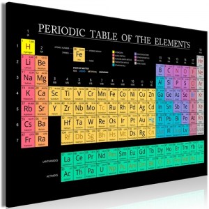 pol-m-c-0319-b-a-eb10 ΠΙΝΑΚΑΣ - MENDELEEVS TABLE (1 PART) WIDE - 120X80