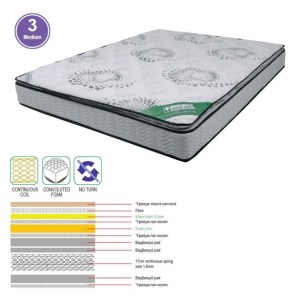 woo-110110 ΣΤΡΩΜΑ ΑΝΩΣΤΡΩΜΑ FOAM CONTINUOUS SPRING, ΜΟΝΗΣ ΟΨΗΣ (3)