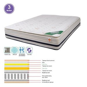 woo-110112 ΣΤΡΩΜΑ POCKET SPRING + FOAM ΜΕ ΑΝΩΣΤΡΩΜΑ FOAM, ΜΟΝΗΣ ΟΨΗΣ (3)