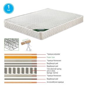 woo-116474 ΣΤΡΩΜΑ BONNELL BONNELL SPRING ΔΙΠΛΗΣ ΟΨΗΣ ROLL PACK (1)