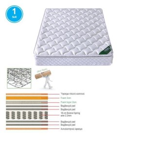 woo-117395 ΣΤΡΩΜΑ BONNELL SPRING ΜΕ ΑΝΩΣΤΡΩΜΑ FOAM ROLL PACK ΜΟΝΗΣ ΟΨΗΣ (1)