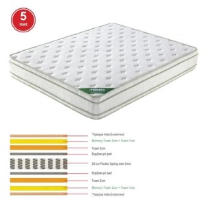 woo-119154 ΣΤΡΩΜΑ POCKET SPRING MEMORY FOAM, ΔΙΠΛΗΣ ΟΨΗΣ (5)