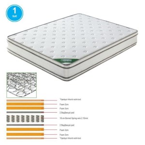 woo-119155 ΣΤΡΩΜΑ BONNELL SPRING FOAM - ΔΙΠΛΗΣ ΟΨΗΣ (1)