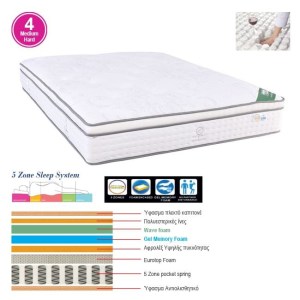 woo-123817 ΣΤΡΩΜΑ POCKET SPRING 5-ZONE, GEL MEMORY FOAM, ΜΟΝΗΣ ΟΨΗΣ (4)