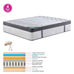 woo-124132 ΣΤΡΩΜΑ POCKET SPRING 5-ZONE GEL MEMORY FOAM+LATEX, ROLL PACK(4)