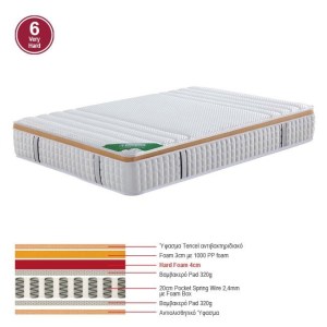 woo-124419 ΣΤΡΩΜΑ POCKET SPRING ΜΟΝΗΣ ΟΨΗΣ ΣΚΛΗΡΟ (6)