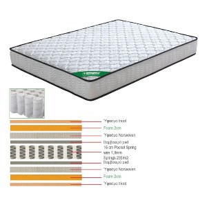 woo-23320_e-00014890-huge ΣΤΡΩΜΑ POCKET SPRING ΔΙΠΛΗΣ ΟΨΗΣ
