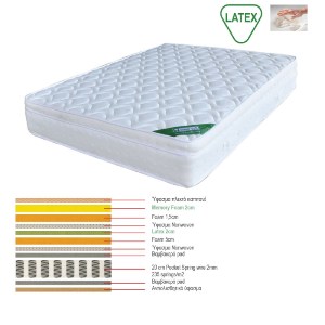 woo-25436 ΣΤΡΩΜΑ MEMORY FOAM ΜΕ LATEX & POCKET SPRING 44,8KG, ΜΟΝΗΣ ΟΨΗΣ (5)