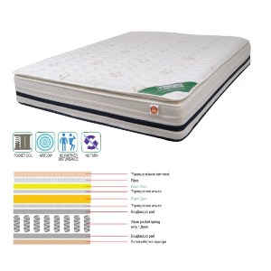 woo-26215 ΣΤΡΩΜΑ POCKET SPRING + FOAM ΜΕ ΑΝΩΣΤΡΩΜΑ FOAM, ΜΟΝΗΣ ΟΨΗΣ (3)