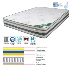 woo-26219 ΣΤΡΩΜΑ POCKET SPRING COOL GEL MEMORY FOAM, ΜΟΝΗΣ ΟΨΗΣ (2)