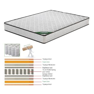 woo-30212 ΣΤΡΩΜΑ POCKET SPRING ΔΙΠΛΗΣ ΟΨΗΣ ROLL PACK (3)
