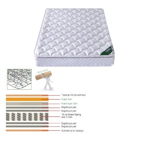 woo-31557 ΣΤΡΩΜΑ BONNELL SPRING ΜΕ ΑΝΩΣΤΡΩΜΑ FOAM ROLL PACK ΜΟΝΗΣ ΟΨΗΣ (1)