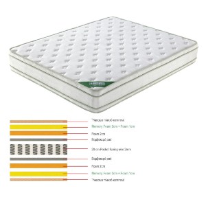 woo-34753 ΣΤΡΩΜΑ POCKET SPRING MEMORY FOAM, ΔΙΠΛΗΣ ΟΨΗΣ (5)