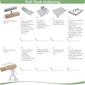 woo-39774 ΣΤΡΩΜΑ BONNELL BONNELL SPRING ΔΙΠΛΗΣ ΟΨΗΣ ROLL PACK (1)