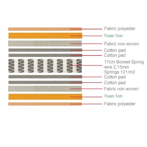 woo-39784 ΣΤΡΩΜΑ BONNELL BONNELL SPRING ΔΙΠΛΗΣ ΟΨΗΣ ROLL PACK (1)