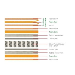 woo-39797 ΣΤΡΩΜΑ ΑΝΩΣΤΡΩΜΑ ΑΦΑΙΡΟΥΜΕΝΟ POCKET SPRING, ΔΙΠΛΗΣ ΟΨΗΣ (2)