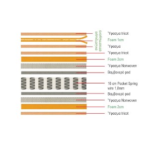 woo-39798 ΣΤΡΩΜΑ ΑΝΩΣΤΡΩΜΑ ΑΦΑΙΡΟΥΜΕΝΟ POCKET SPRING, ΔΙΠΛΗΣ ΟΨΗΣ (2)