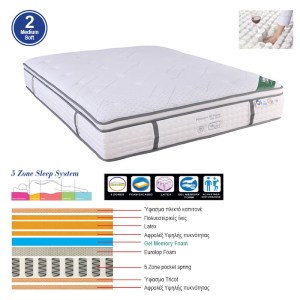 woo-44646 ΣΤΡΩΜΑ POCKET SPRING 5-ZONE GEL MEMORY FOAM + LATEX, ΜΟΝΗΣ ΟΨΗΣ (2)