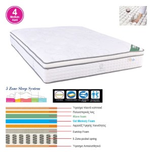 woo-44654 ΣΤΡΩΜΑ POCKET SPRING 5-ZONE, GEL MEMORY FOAM, ΜΟΝΗΣ ΟΨΗΣ (4)