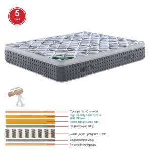 woo-45278 ΣΤΡΩΜΑ POCKET SPRING + ΑΝΩΣΤΡΩΜΑ ΜΟΝΗΣ ΟΨΗΣ ROLL PACK (5)