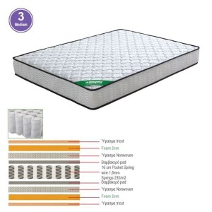 woo-97093_stroma-pocket-spring-diplis-opsis-3-enlarge ΣΤΡΩΜΑ POCKET SPRING ΔΙΠΛΗΣ ΟΨΗΣ (3)